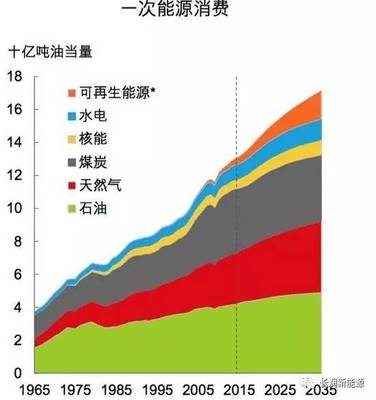 為什么長(zhǎng)潤(rùn)聚能氫油正在革新餐飲能源？替代煤炭和天然氣已成不可阻擋的趨勢(shì)
